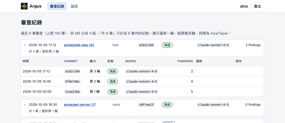 Argus review history page: reviews grouped by merge request, the first group expanded to show three rounds with status, model and findings count.
